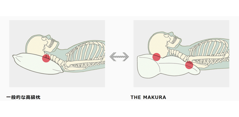 THE　MAKURA解説